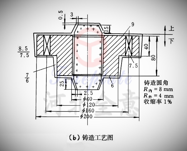 數(shù)控機床鑄件消失模鑄造技術發(fā)展前景及鑄造工藝圖